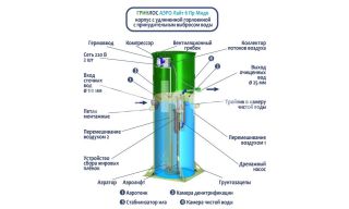 Гринлос Аэро Лайт 6 Пр Миди - фото 4