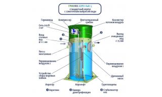 Гринлос Аэро Лайт 5 - фото 4