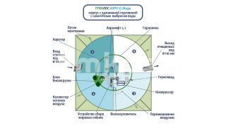 ГРИНЛОС Аэро 25 Миди - фото 3