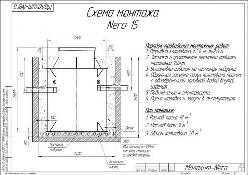 Схема монтажа Малахит NERO 15 ПР