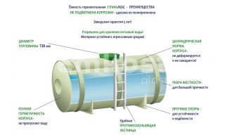 ГРИНЛОС Емкость 28 м3 горизонтальная цилиндрическая наземная - фото 3