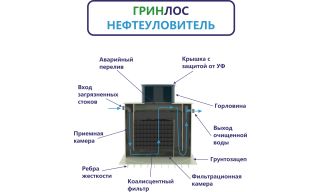 ГРИНЛОС Нефтеуловитель В-5 - фото 3