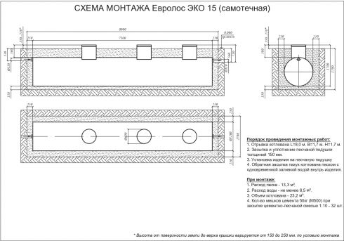 Схема монтажа Евролос ЭКО 15