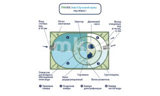 ГРИНЛОС Аква 6 низкий корпус Пр - фото 4