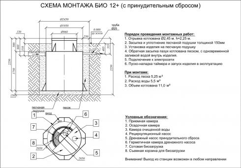 Схема монтажа Евролос БИО 12+