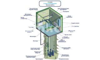 Гринлос БМ КНС 30-40 - фото 3