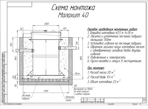 Схема монтажа Малахит 40