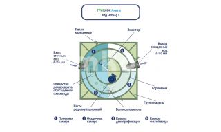 ГРИНЛОС Аква 4 - фото 4