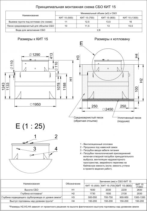 Схема монтажа Кит 15 (900)