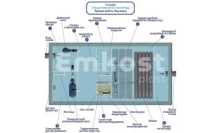 Гринлос Норд 5 - фото 4