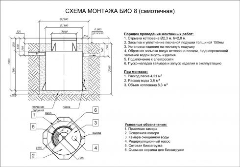 Схема монтажа Евролос БИО 8