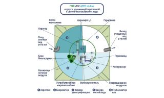 ГРИНЛОС Аэро 10 Лонг - фото 3