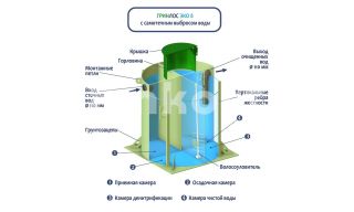 ГРИНЛОС Эко 8 - фото 4