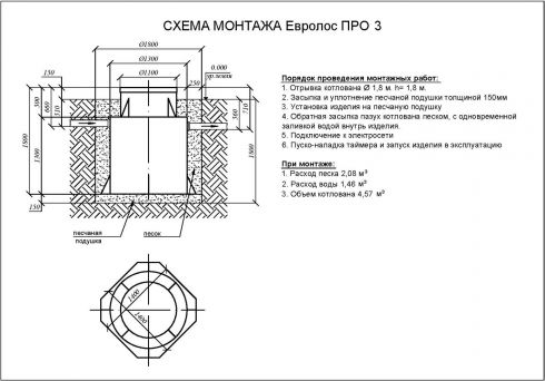 Схема монтажа Евролос ПРО 3