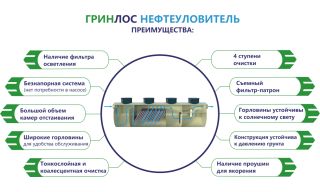 ГРИНЛОС Нефтеуловитель Г-80 - фото 2