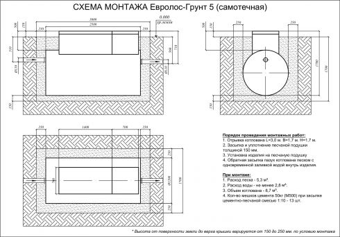 Схема монтажа Евролос ГРУНТ 5