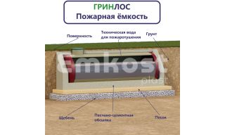 Гринлос Пожарный резервуар 60-3000 стеклопластиковый - фото 2