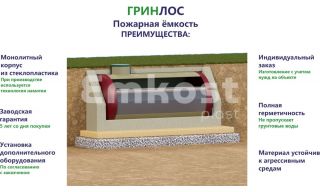 Гринлос Пожарный резервуар 40-2500 стеклопластиковый - фото 3