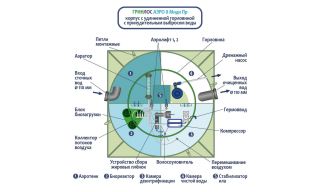 ГРИНЛОС Аэро 8 Пр Миди - фото 3