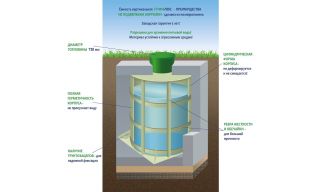 ГРИНЛОС Емкость 7 м3 вертикальная цилиндрическая подземная - фото 2