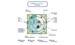 ГРИНЛОС Аква 4 Миди - фото 4