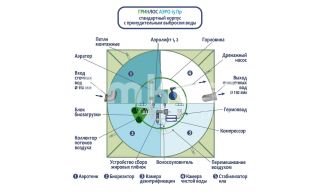 ГРИНЛОС Аэро 15 Пр - фото 3