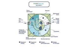ГРИНЛОС Аква 12 Пр - фото 4