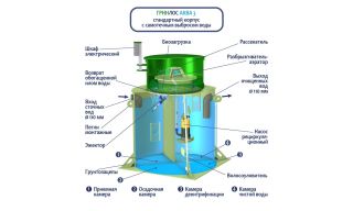 ГРИНЛОС Аква 3 - фото 4