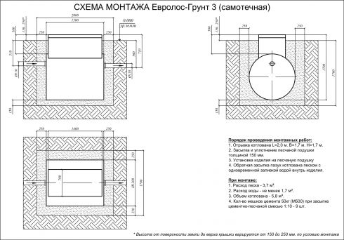 Схема монтажа Евролос ГРУНТ 3