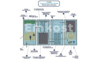 Гринлос БМ Норд 200 - фото 4