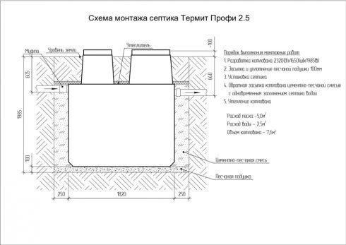 Схема монтажа ТЕРМИТ ПРОФИ 2.5 PR