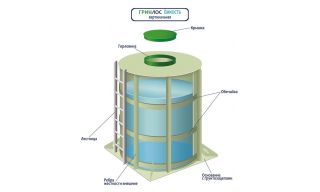 ГРИНЛОС Емкость 9 м3 вертикальная цилиндрическая наземная - фото 4