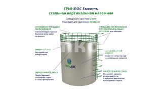 ГРИНЛОС Емкость стальная 5000 м3 вертикальная наземная - фото 2