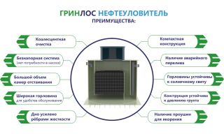 ГРИНЛОС Нефтеуловитель В-12 - фото 2