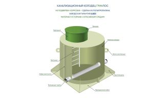 Канализационный колодец ГРИНЛОС К 1200/2000 - фото 3