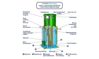 ГРИНЛОС Аэро 5 Миди - фото 2