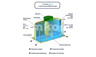 ГРИНЛОС Эко 15 - фото 4