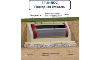 Гринлос Пожарный резервуар 55-2300 стеклопластиковый - фото 2