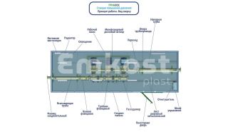 Гринлос НСПД 30-80 - фото 4