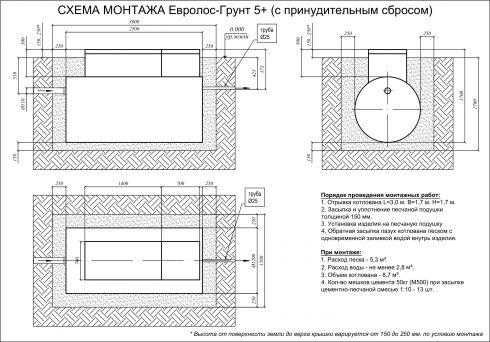 Схема монтажа Евролос ГРУНТ 5+