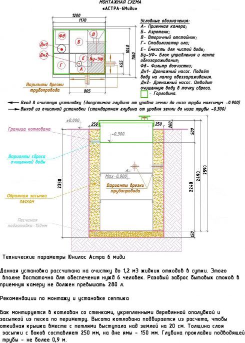 Схема монтажа Астра 6 Миди