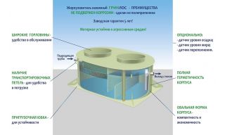 Гринлос Жироуловитель 22-1100 Горизонтальный Наземный - фото 2