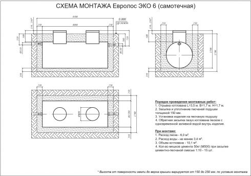 Схема монтажа Евролос ЭКО 6