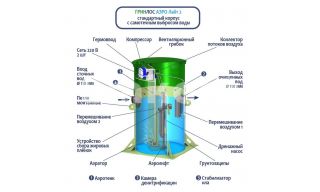 Гринлос Аэро Лайт 2 - фото 4