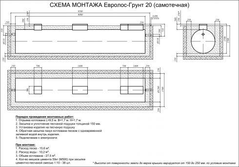 Схема монтажа Евролос ГРУНТ 20