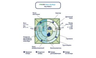 ГРИНЛОС Аква 2 Пр Миди - фото 4