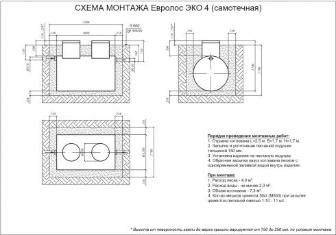 Схема монтажа Евролос ЭКО 4