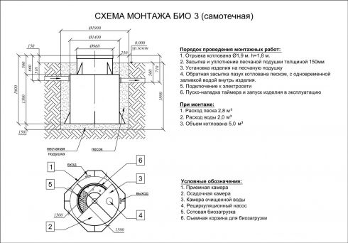 Схема монтажа Евролос БИО 3