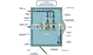 Гринлос БМ КНС 30-40 - фото 4