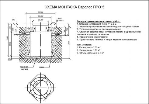 Схема монтажа Евролос ПРО 5